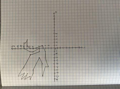 Побудувати кординати точок (-9;4), (-6;3), (-6;2), (-3;3), (-1;3), (1;4 ...