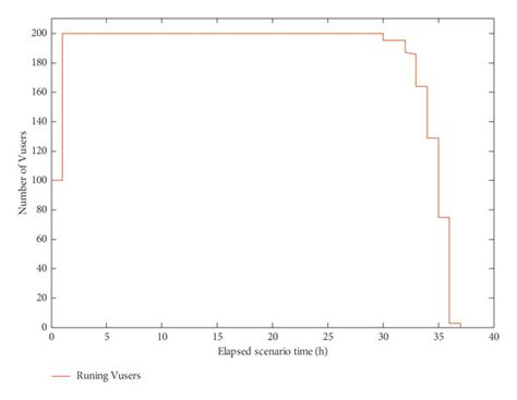 Concurrent Operations 的图像结果