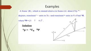 Image result for Robotics DH Parameters Table
