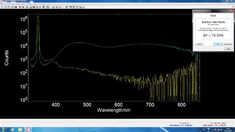 Image result for LED Quantum Yield Graph