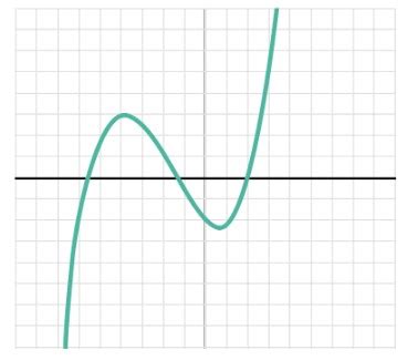 Image result for Algebra Equations