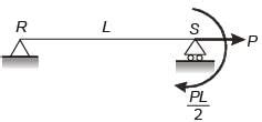 The planar structure RST shown in the figure is roller-supported at S ...