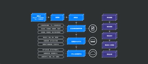 O2O Integration Icon 的图像结果