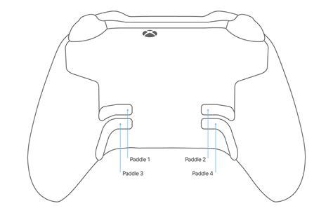 Xbox Controller Buttons Explained 的图像结果