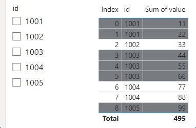Solved: Alternate two colors for rows (filtered table) - Microsoft ...