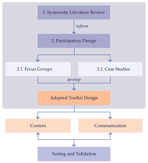Developing Multi-Modal Communication Tools for Retrofit Guidance in ...