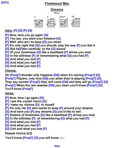 Dreams Fleetwood Mac Easy Guitar Chords at Jennifer Wilkins blog