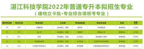 湛江科技学院2023年专升本校考考试时间