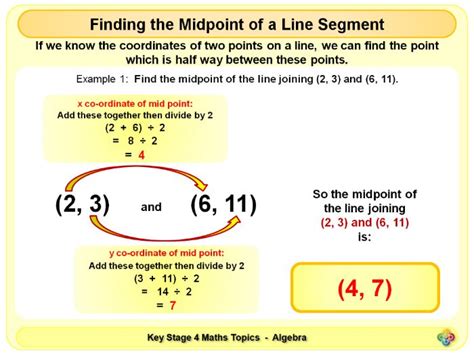 Image result for Midpoint of a Line Segment