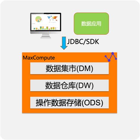 DirectCompute 的图像结果