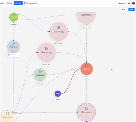 Dify Tech Stack 的图像结果