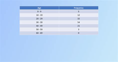 Frequency Tables Explained 的图像结果