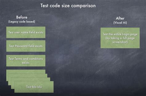 Image result for Functional Test Example