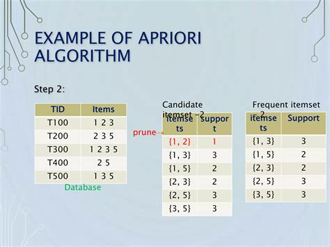 Image result for Apriori Algorithm Explain
