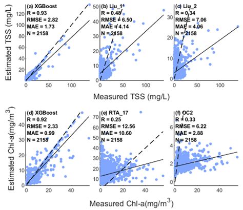 Monitoring Total Suspended Solids and Chlorophyll-a Concentrations in ...