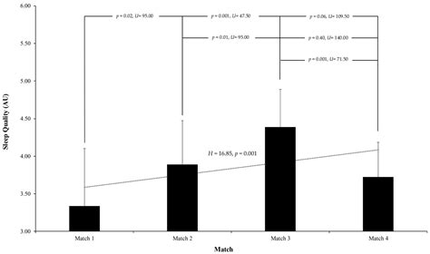 Impact of Four-Match Congestion on the Well-Being of Under-16 Male ...