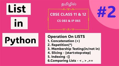 Image result for GeeksforGeeks List