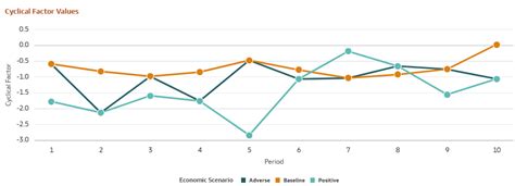 Counter Cyclical Factor Graph 的图像结果