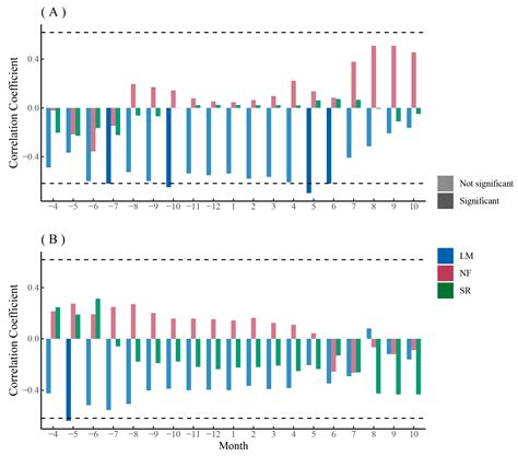 The Impact of Urbanization on Tree Growth and Xylem Anatomical Characteristics