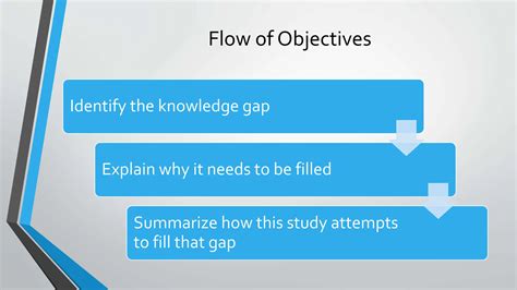 Image result for How to Write Entry of Research