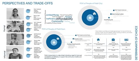 Paldi: A Tapestry of Tradition and Transition | CEPT - Portfolio