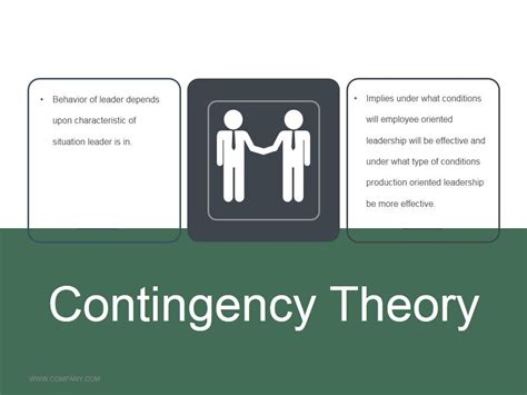 Image result for Contingency Theory
