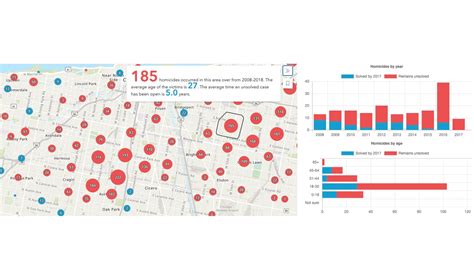 Image result for JavaScript Cluster Mapping