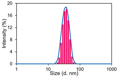 Selective Colorimetric Detection of Pb(II) Ions by Using Green ...
