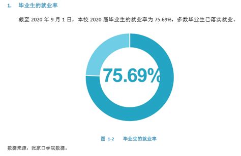 2021中国就业形势及职业发展前景大数据分析