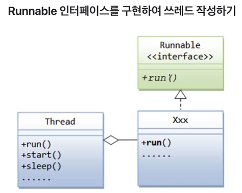 Image result for Java Thread Example