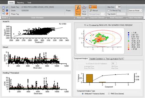 Image result for Process Optimization Software