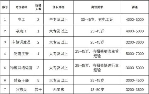 招677人，月薪最高1万元！南宁经开区12家企业招人-省人社局公众号精选文章-Tax100 税百-专业财税政策社区！