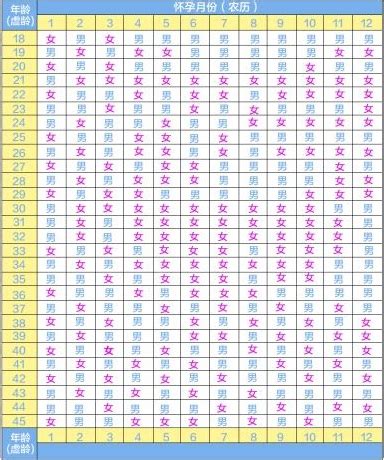 2021清宫图表生男生女表（正版） 20个分辨生男女的方法超准(2)-四得网