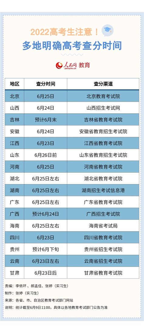 【贵州省高考录取查询】贵州省2021年高考第一批本科院校录取情况（7月23日） - 兰斯百科