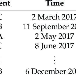 Image result for Database Transaction Examples