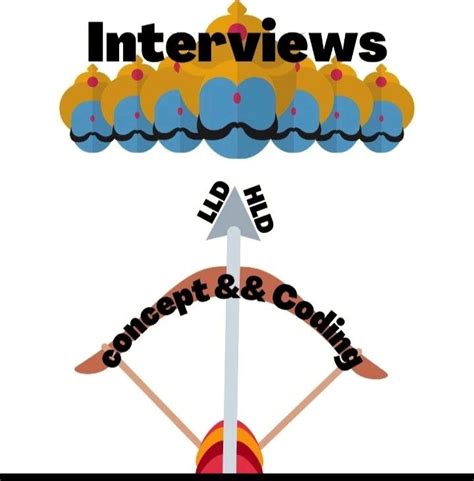 Java Shrayansh 的图像结果