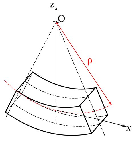 Euler Bernoulli Beam