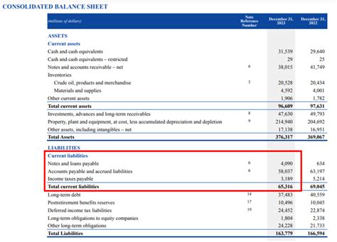 Current Liability 的图像结果