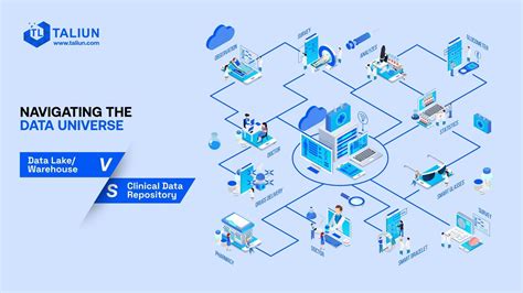 Clinical Data Repository 的图像结果