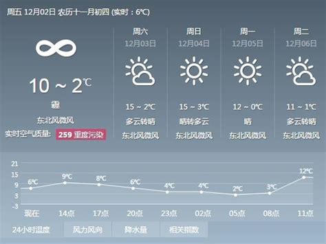 3月12日南京天气早知道_手机新浪网