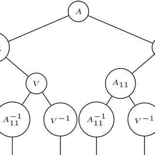Image result for Recursion Tree Algorithm