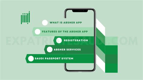 Image result for Absher Machine Map