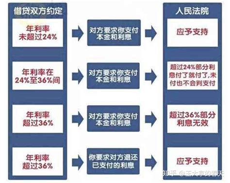 暴力催收乱象频发，民间借贷新规：你关心的利率催收，答案都在这 - 知乎