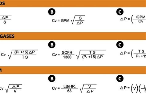 Image result for CV Calculation Formula
