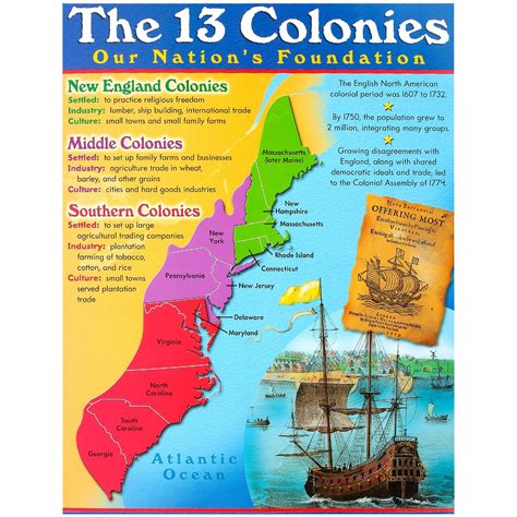 13 Colonies Logo