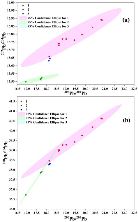 Analysis of Lead Smelting Technology in the Early Bronze Age Based on ...