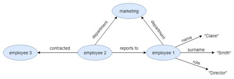 SPARQL 的图像结果