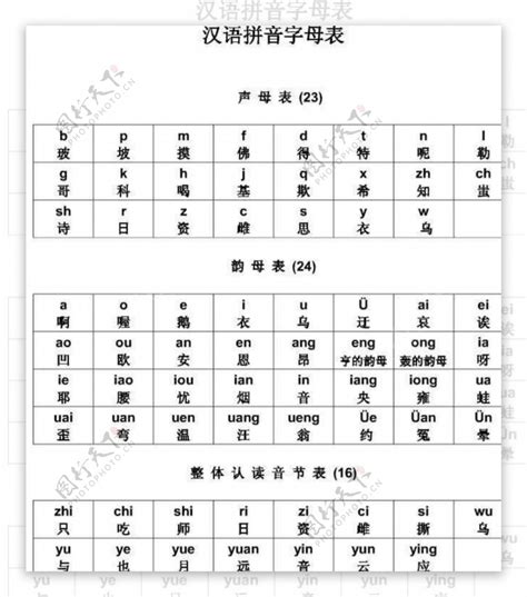 汉字拼音字母表图片素材-编号39953439-图行天下