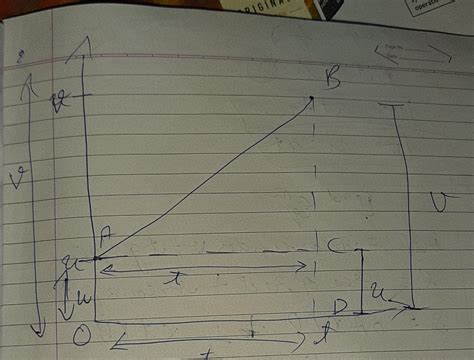 Derive the equation of motion graphically v square - square = 2as ...