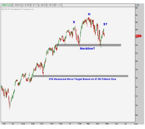 How to Trade the Cup and Handle Chart Pattern - India Dictionary